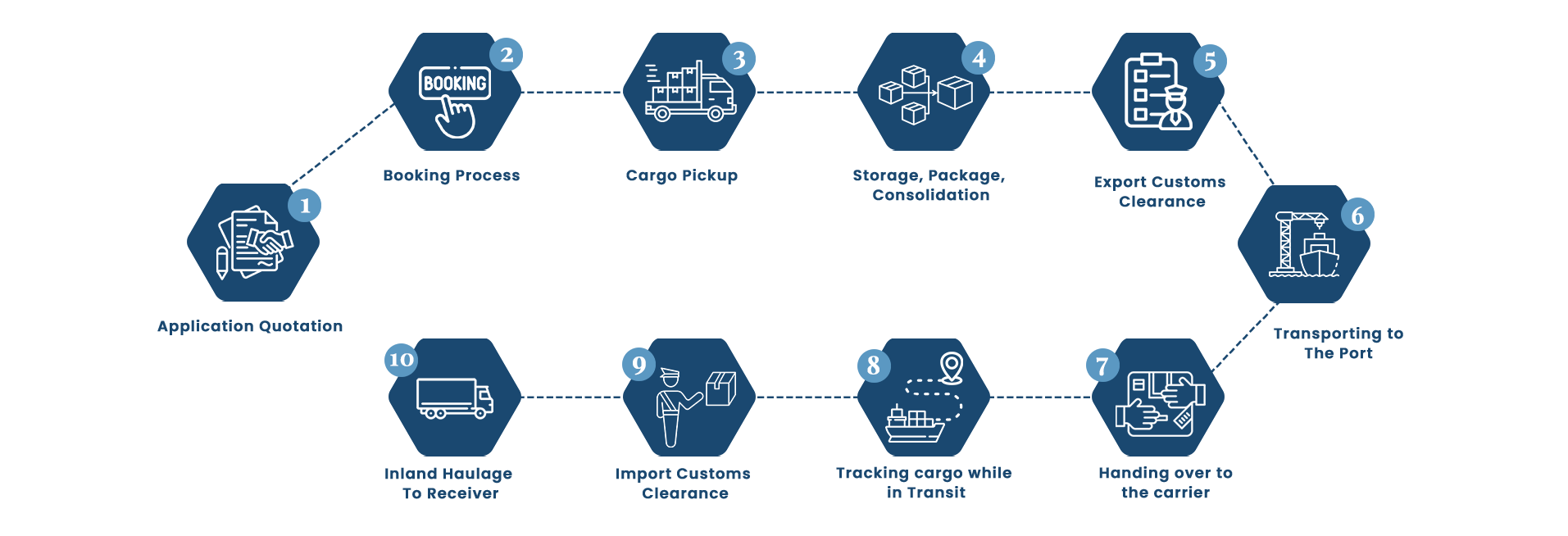 GI-WorkingProcess
